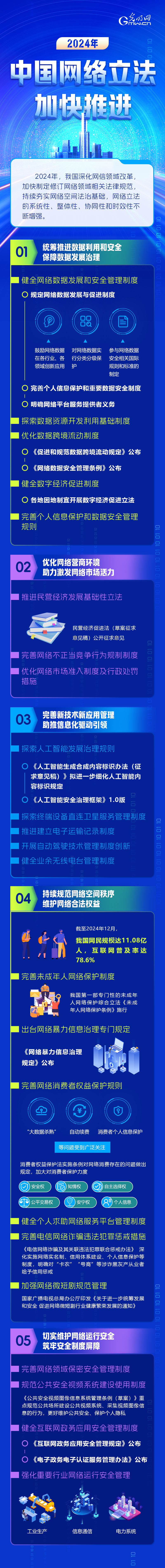 圖解 | 2024年中國(guó)網(wǎng)絡(luò)立法加快推進(jìn)